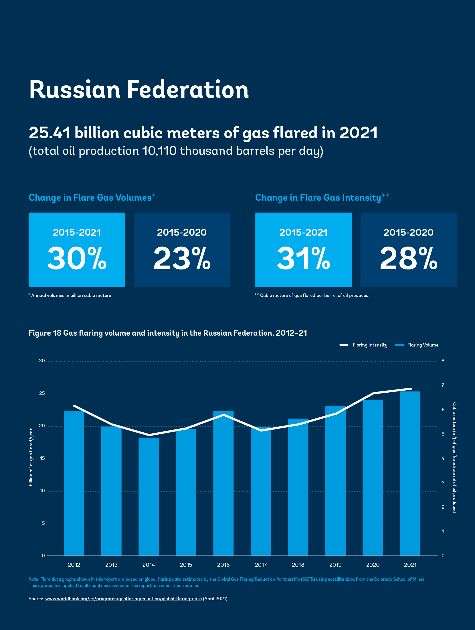 Russian Federation