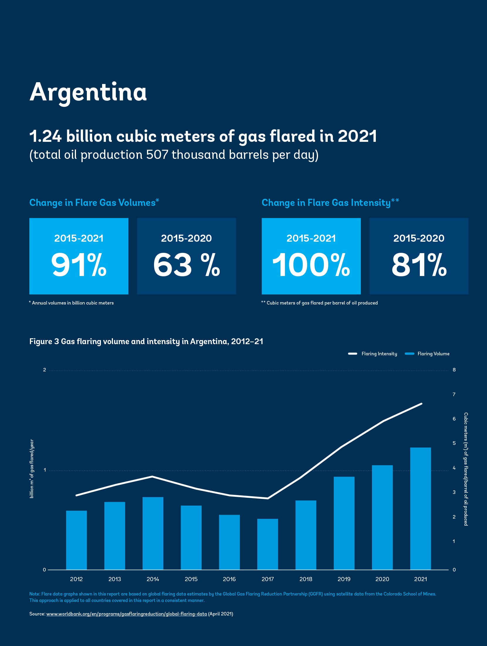 Argentina